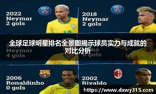 全球足球明星排名全景图揭示球员实力与成就的对比分析